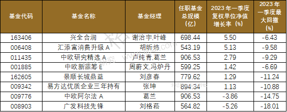 年初来超40只基金清盘 混合型基金占比过半