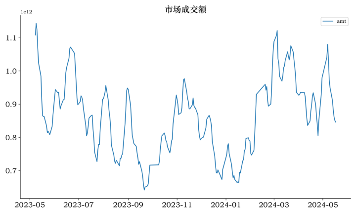 沪深交易所：量化交易报告制度平稳落地