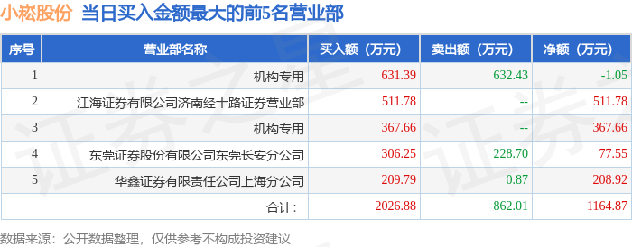 沪深交易所：量化交易报告制度平稳落地