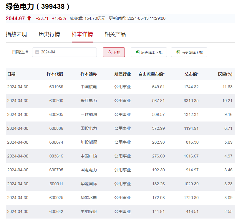 行业ETF风向标丨多题材概念反弹，影视ETF半日上涨4.5%