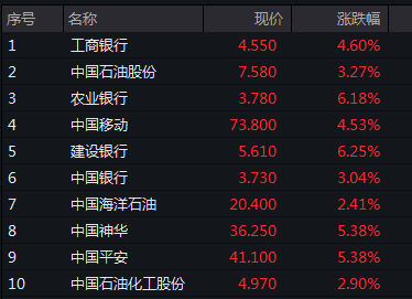 行业ETF风向标丨多题材概念反弹，影视ETF半日上涨4.5%