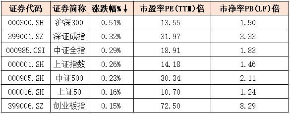 ETF规模速报 | 中证1000ETF、黄金ETF昨日获资金明显流入