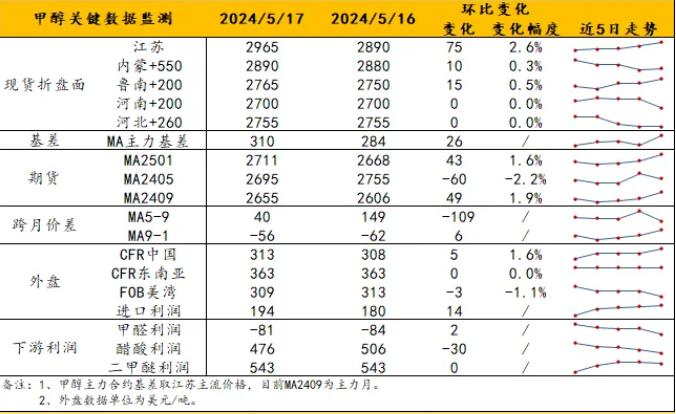 纯碱涨价与硅料降价 背后有什么产业玄机？