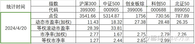 影视ETF（516620）大涨5.11%点评