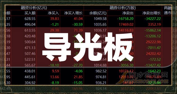 天马科技2023年实现营收70亿元