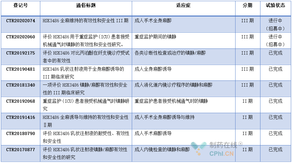 中国生物制药：盐酸安罗替尼胶囊和贝莫苏拜单抗上市申请获受理