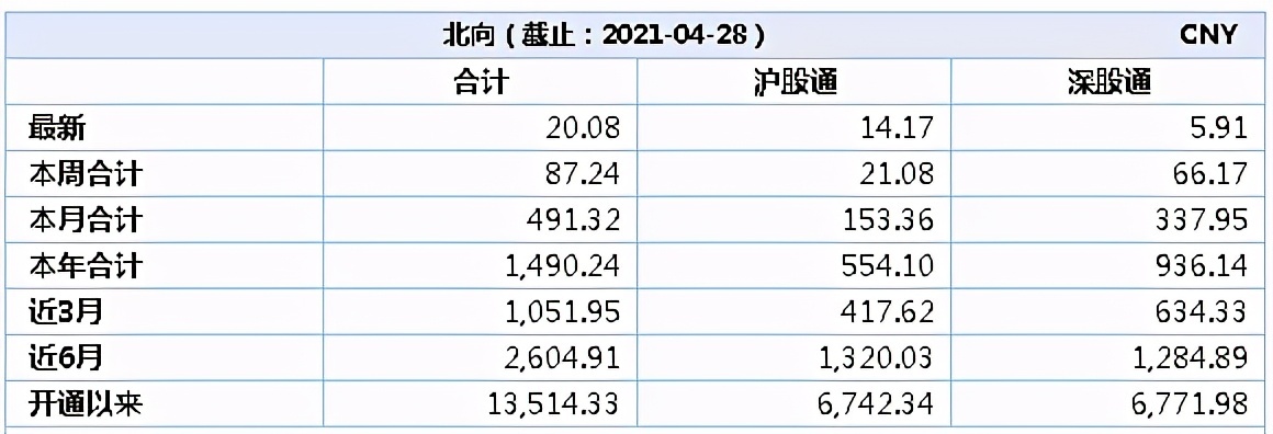 崔宸龙、葛兰、归凯最新持仓曝光，部分基金经理去年四季度已增持医药、减持科技