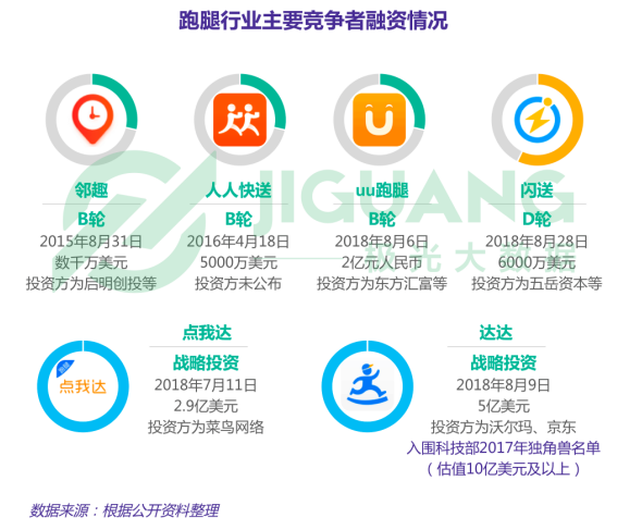 UU跑腿将在全国上线货运业务 承诺“全行比价，买贵就赔”