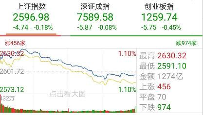 中国A股贵金属板块周一涨幅居前