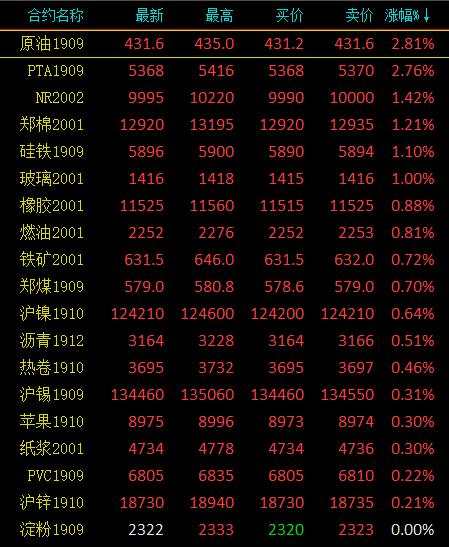 中国A股贵金属板块周一涨幅居前