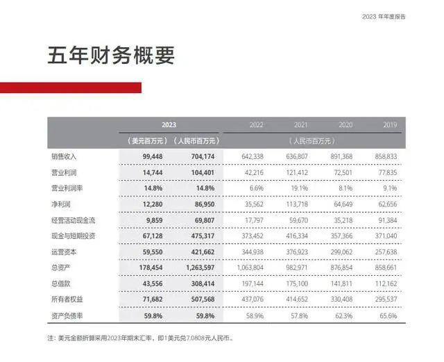 三生国健2023年利润增长超7倍 研发投入连降两年