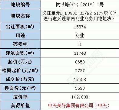 房产·半年报现场| 龙湖集团管理层：上半年一半土地0溢价获取 行业周期不一定全是坏事