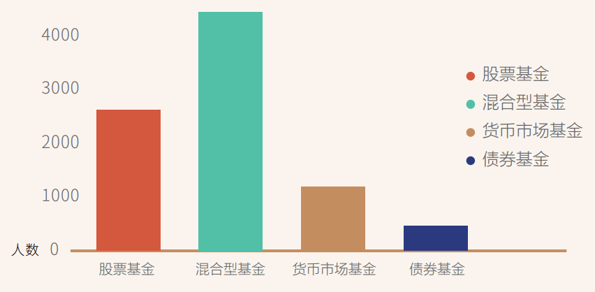 重磅！公募基金佣金制度改革来了，基金公司热议：降低交易成本，助力财富管理转型