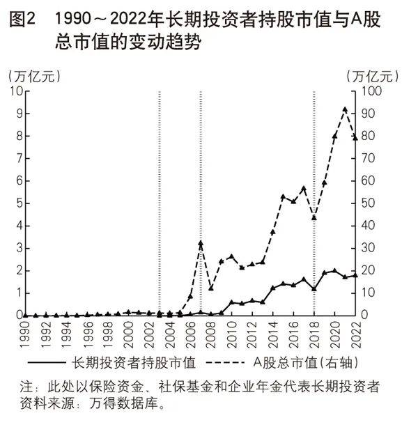 推进投资端改革 增强市场内在稳定性