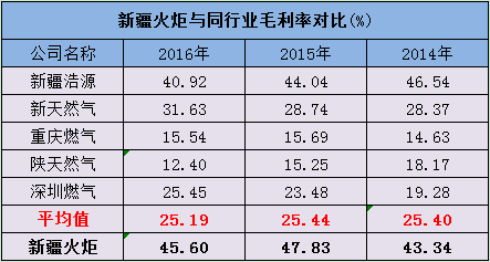 华茂伟业IPO：毛利率降幅较大引深交所追问 前五大客户疑点重重