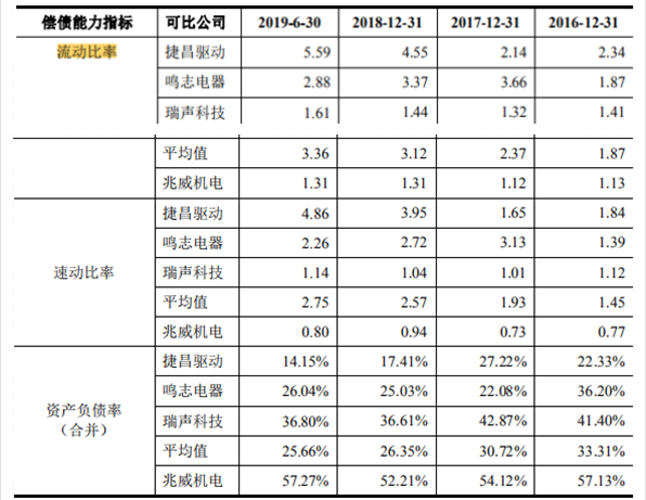 华茂伟业IPO：毛利率降幅较大引深交所追问 前五大客户疑点重重