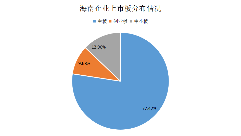 提高上市公司质量 夯实资本市场之基