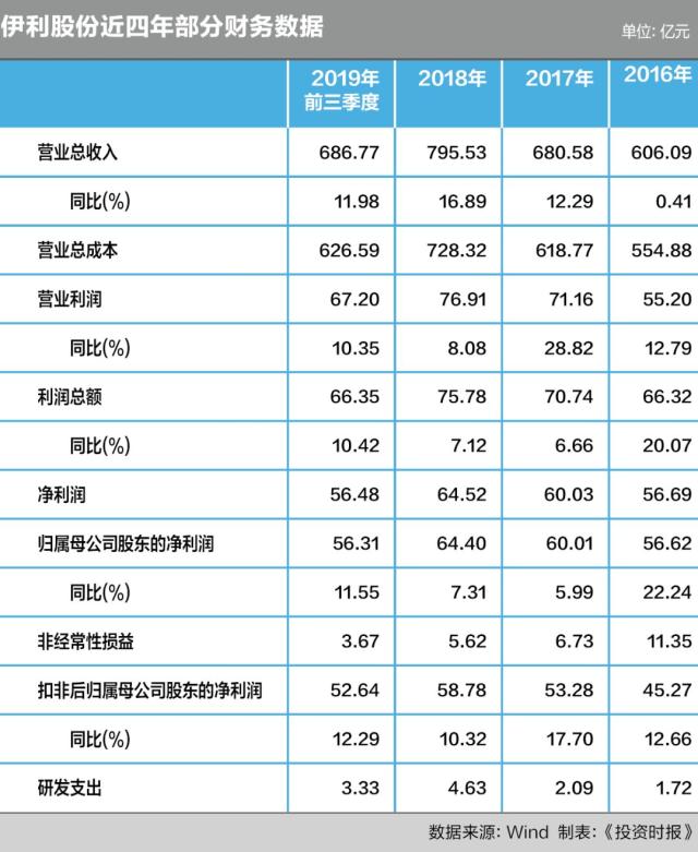 重啤股份总裁李志刚：3到5年实现市场份额双位数目标