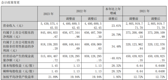 晶华微上市次年“业绩变脸”：营收1.27亿元未达股权激励考核指标 净利下降193%