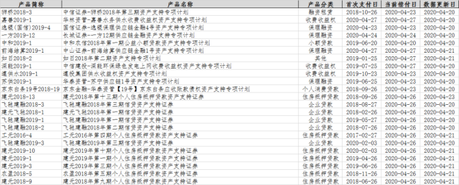 VC/PE周报 | a16z募了72亿美元，上海两大国资集团联合重组
