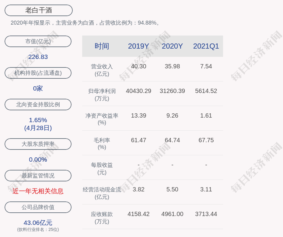 云天化一季度净利14.59亿元 同比下滑约7%