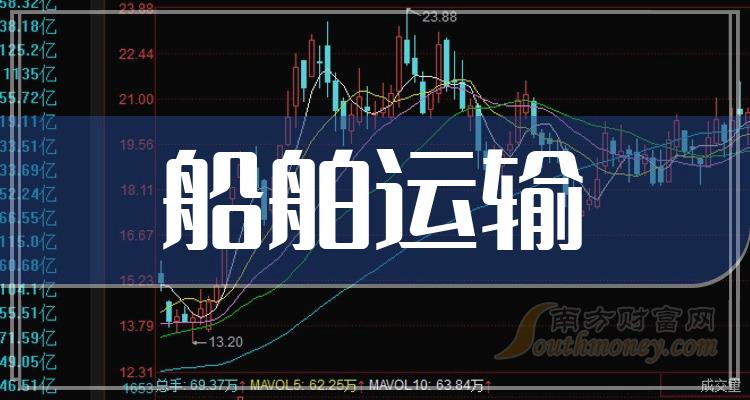 盛弘股份2023年净利润增长81% 行业竞争加剧机构下调其目标价