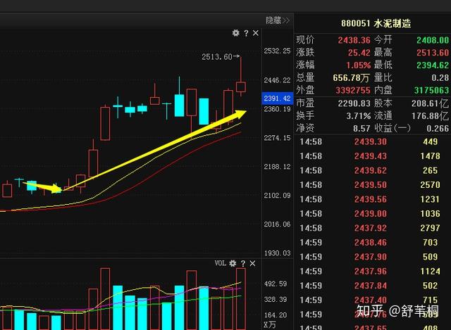 龙头公司领衔 注销式回购蔚然成风