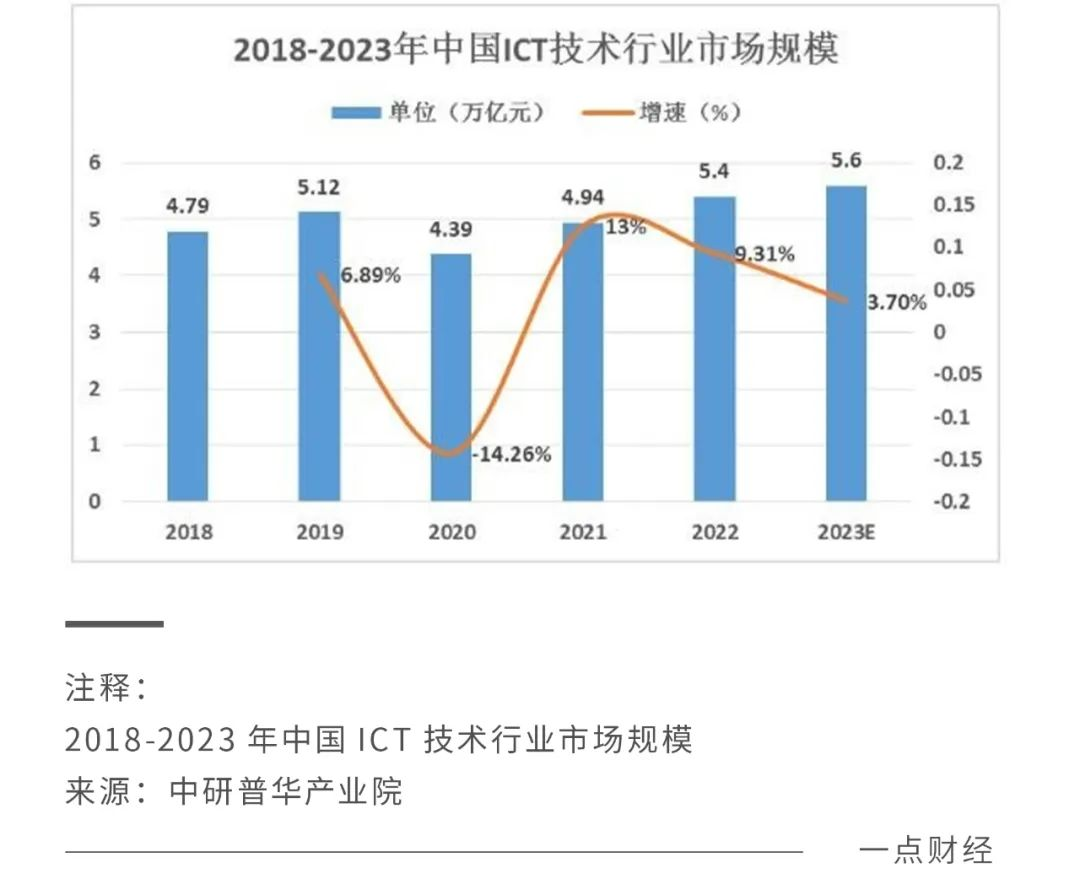 两部门：适度超前布局数字基础设施 深入推进信息通信网络建设