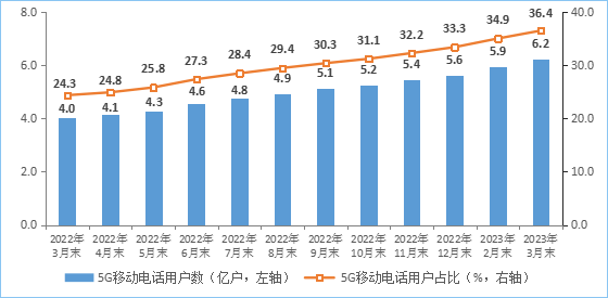 券商投行业务稳定增长 年内IPO承销收入259亿元同比增9.31%