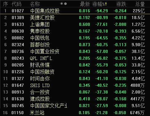 监管从严趋势明显 年内20股遭证监会调查