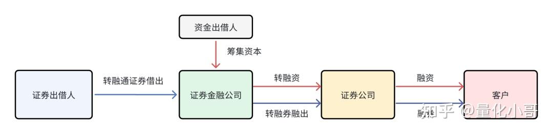 转融券将实行“T+1”通关测试于本周六进行