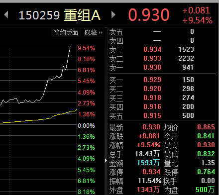 这只偏债基金竟单日大涨3%，怎么做到的？