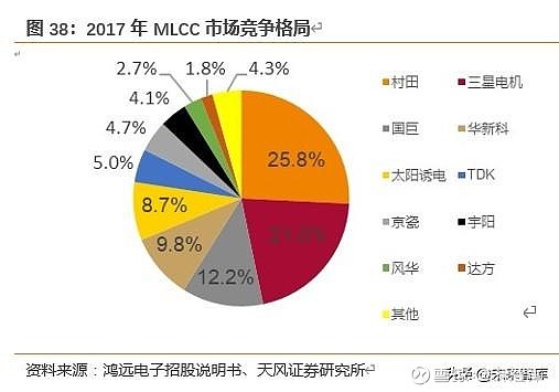 终端车企价格战带来上游材料降价压力，降本压力下产能加速出清