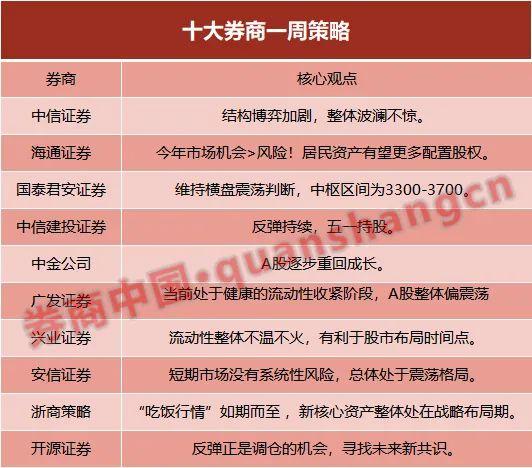 券商春季策略会进行时：当前市场仍处窗口期 A股具备结构性机会