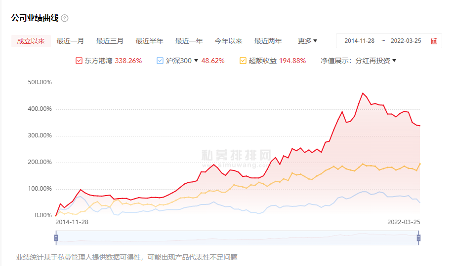 但斌产品净值单周大跌10%，有博主质疑“900美元买入英伟达”？最新回应来了