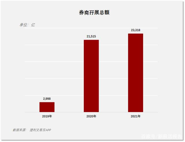 港股五连阳 券商：最佳做多窗口已来