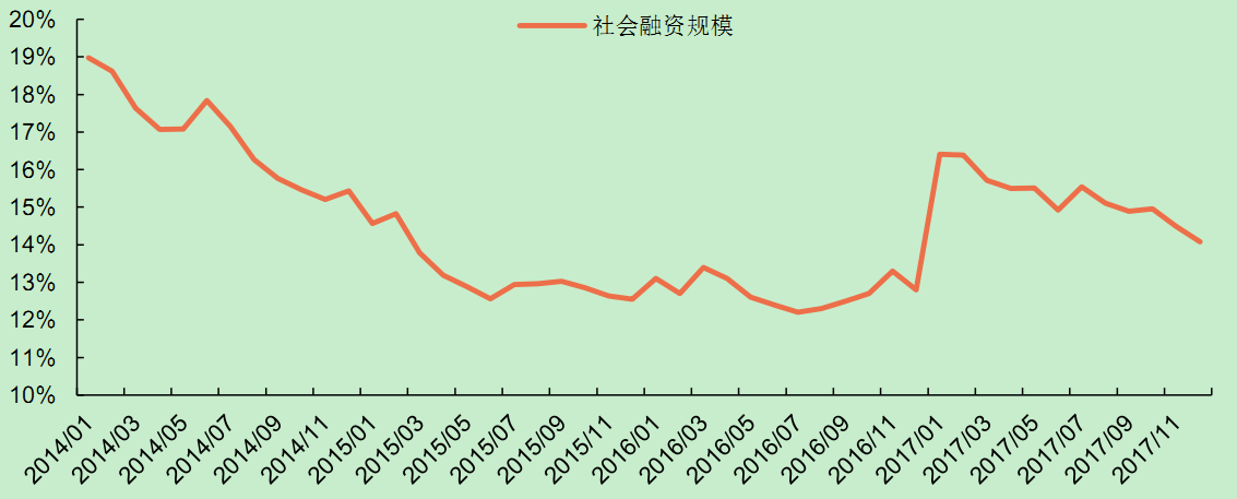 央行：2月末社会融资规模存量为385.72万亿元 同比增长9%