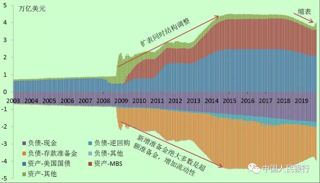 央行：2月末社会融资规模存量为385.72万亿元 同比增长9%