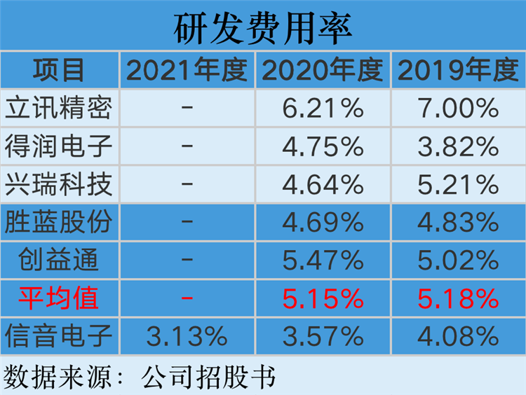 康希诺一季度亏损近2亿元 销售费用占营收比例41%高于同行