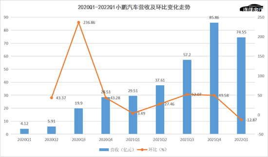 康希诺一季度亏损近2亿元 销售费用占营收比例41%高于同行