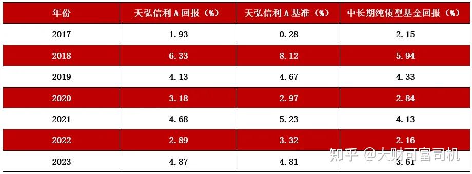 四月权益类基金持续回血 债券基金业绩再遇回调