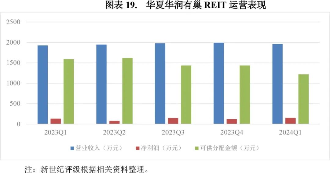 公募REITS二级市场全线上涨！多只产品集中回复交易所反馈