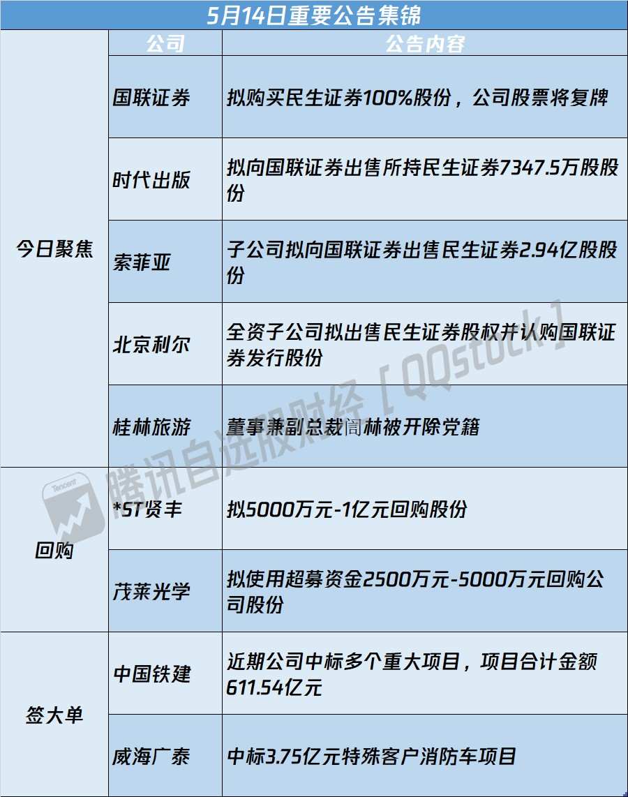 中贝通信刚签约7.3亿元大单便收监管函 信披合作甲方单位姓名被疑侵权