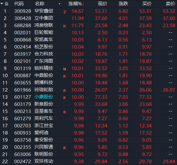 多款重磅迭代疫苗年内申报上市 艾美疫苗盘中涨近7%