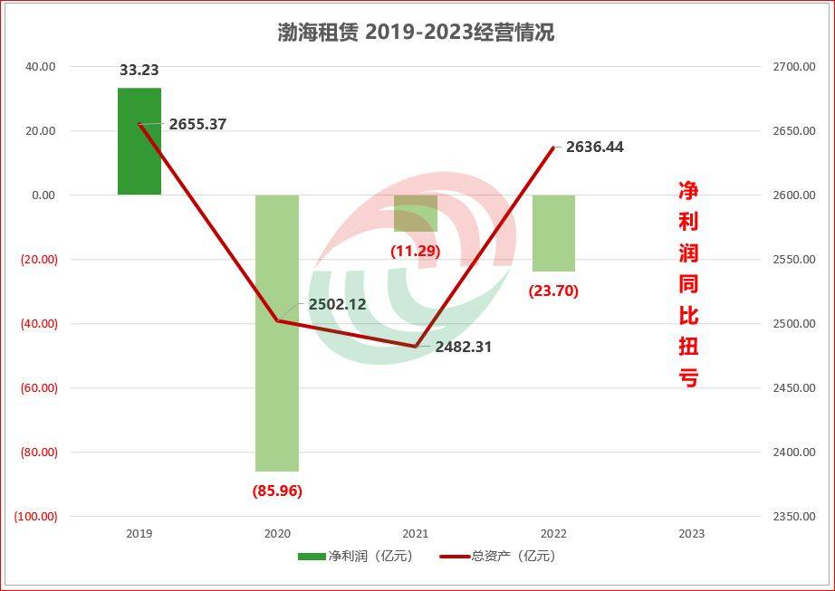 河北金租股权变更获批 冀南钢铁受让新奥集团所持7.0423%股权