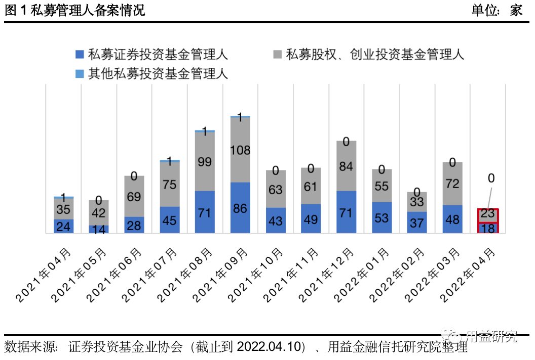 填报私募基金产品信息不完整 山西交控股权投资收纪律处分通知书