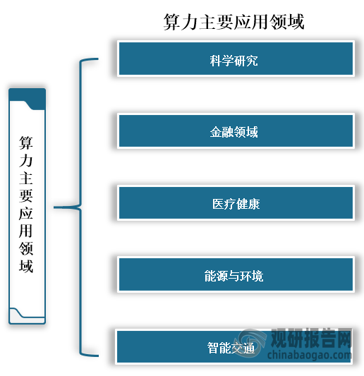 汇纳科技算力布局不顺：高性能运算服务器采购交付率仅35%