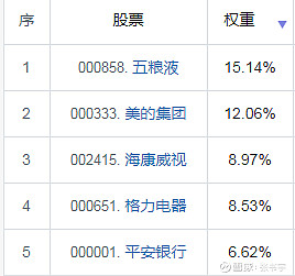 行业ETF风向标丨家电行业接力上涨，4只家电ETF半日涨超2%