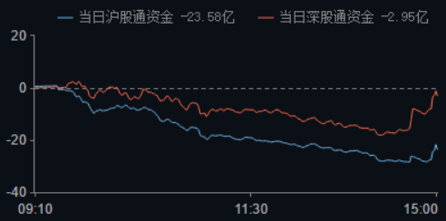 行业ETF风向标丨家电行业接力上涨，4只家电ETF半日涨超2%