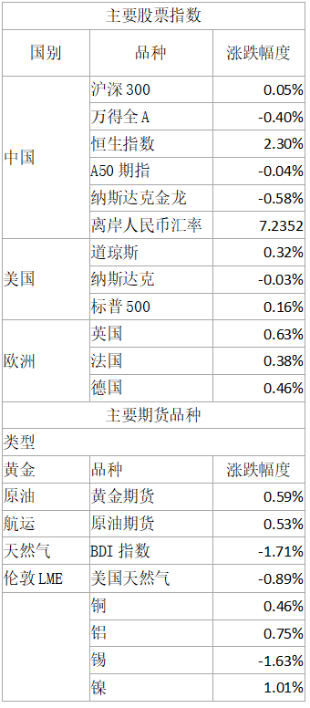 央行：2024年前四个月社会融资规模增量累计为12.73万亿元